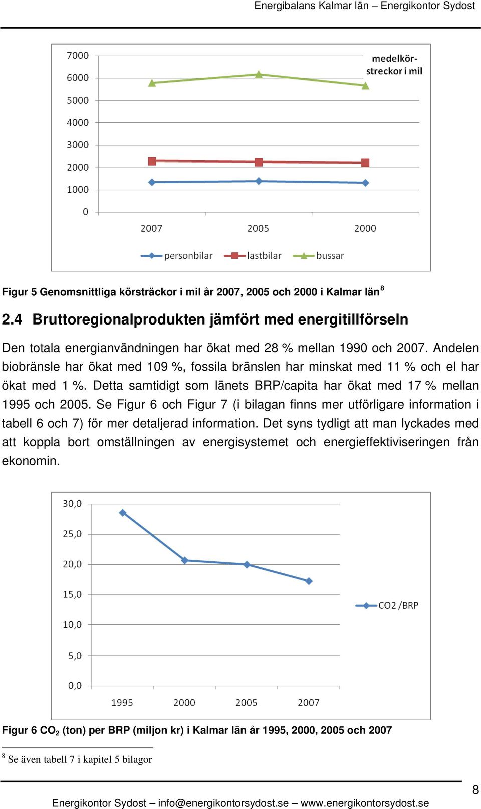 Andelen biobränsle har ökat med 109 %, fossila bränslen har minskat med 11 % och el har ökat med 1 %. Detta samtidigt som länets BRP/capita har ökat med 17 % mellan 1995 och 2005.