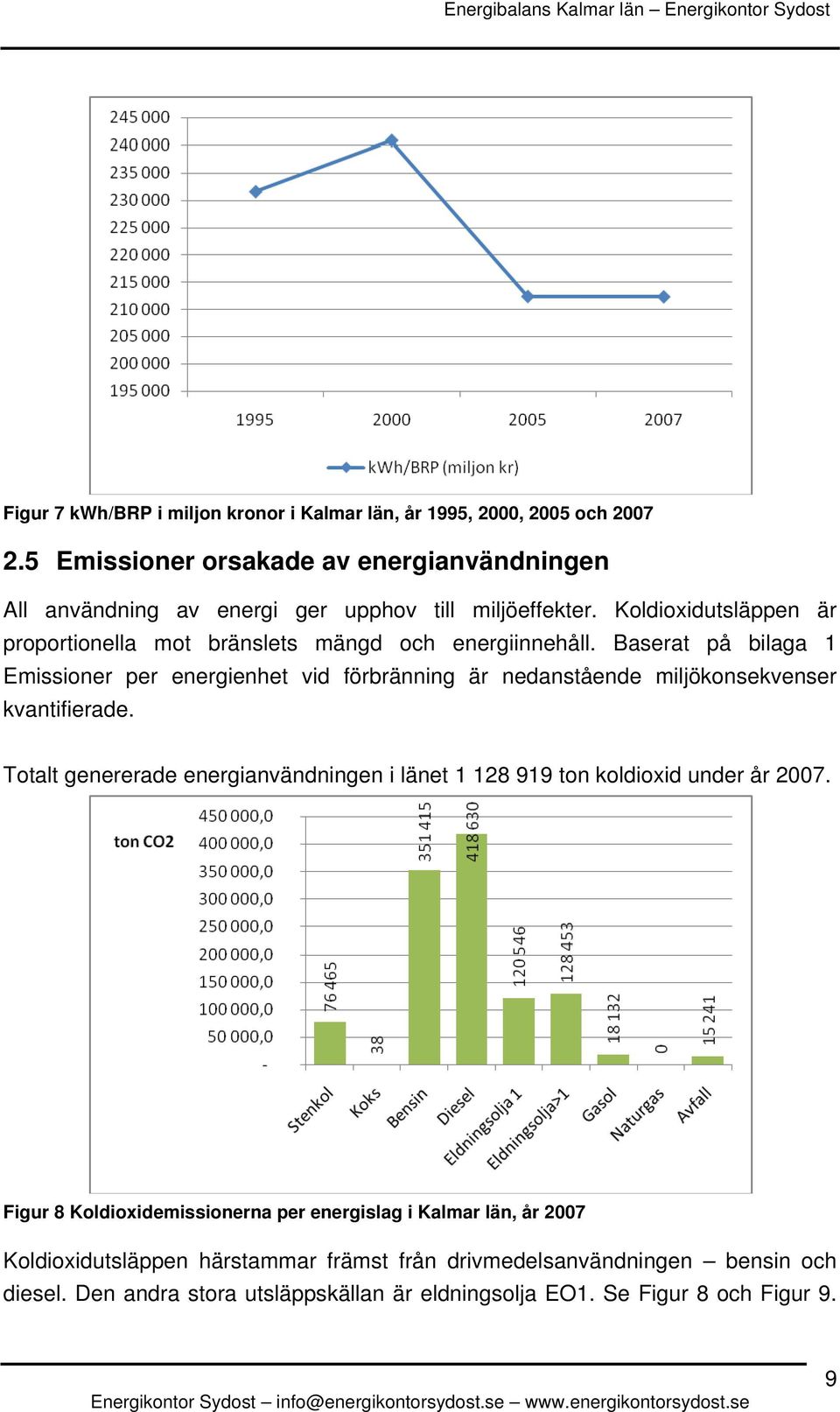 Koldioxidutsläppen är proportionella mot bränslets mängd och energiinnehåll.