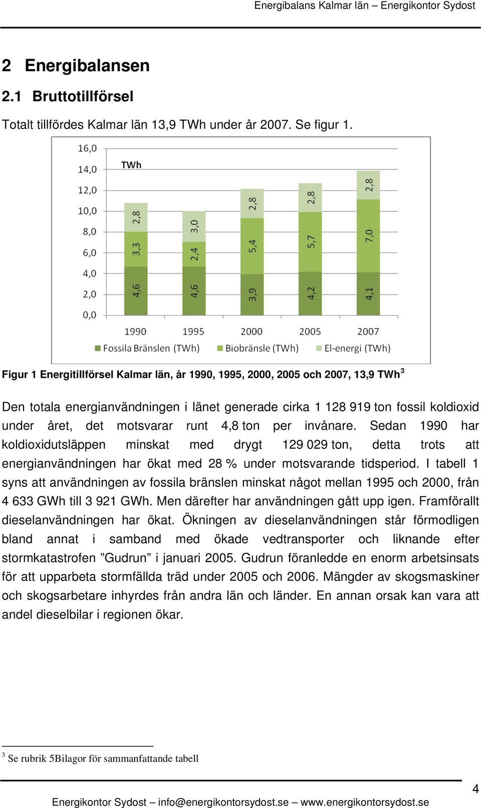 4,8 ton per invånare. Sedan 1990 har koldioxidutsläppen minskat med drygt 129 029 ton, detta trots att energianvändningen har ökat med 28 % under motsvarande tidsperiod.
