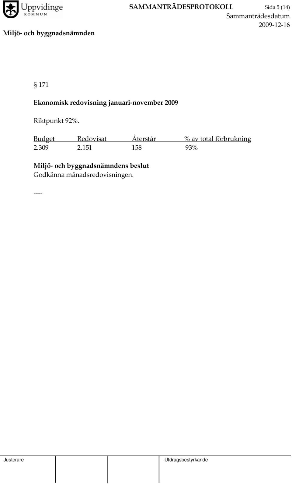 Budget Redovisat Återstår % av total förbrukning 2.309 2.