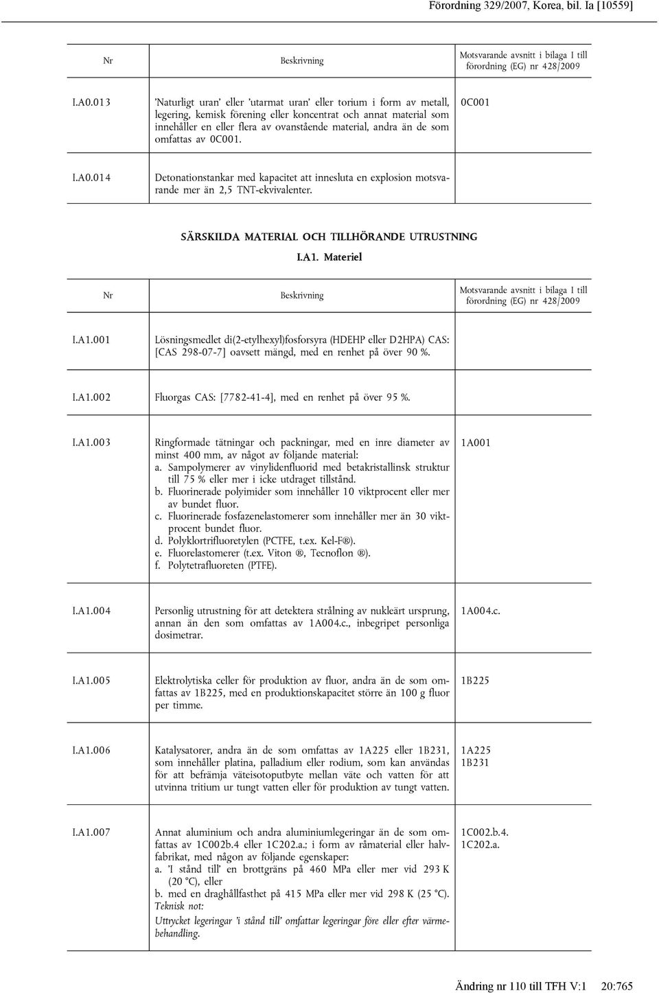 som omfattas av 0C001. 0C001 I.A0.014 Detonationstankar med kapacitet att innesluta en explosion motsvarande mer än 2,5 TNT-ekvivalenter. SÄRSKILDA MATERIAL OCH TILLHÖRANDE UTRUSTNING I.A1.