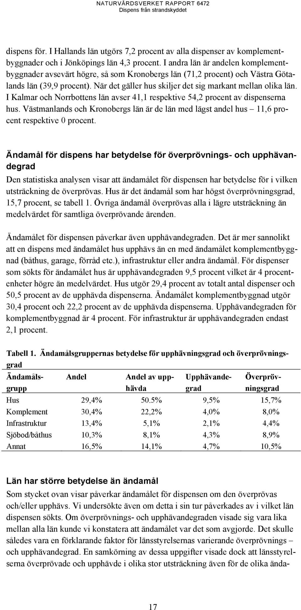 I Kalmar och Norrbottens län avser 41,1 respektive 54,2 procent av dispenserna hus. Västmanlands och Kronobergs län är de län med lägst andel hus 11,6 procent respektive 0 procent.