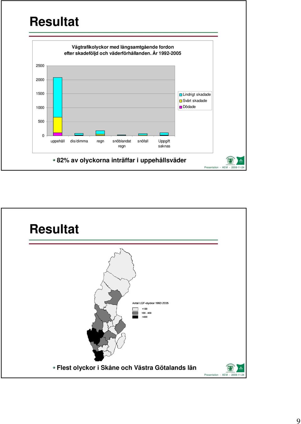 snöblandat regn snöfall Uppgift saknas 82% av