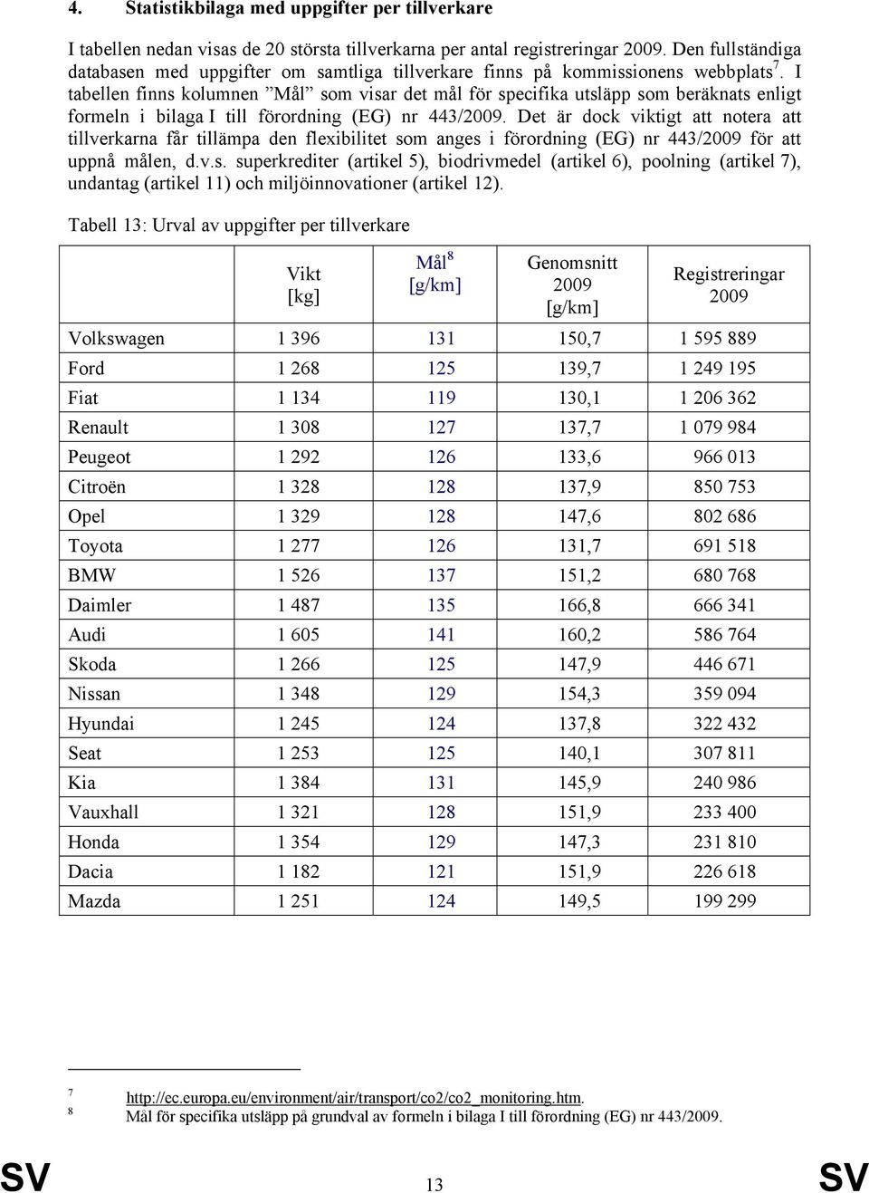 I tabellen finns kolumnen Mål som visar det mål för specifika utsläpp som beräknats enligt formeln i bilaga I till förordning (EG) nr 443/2009.