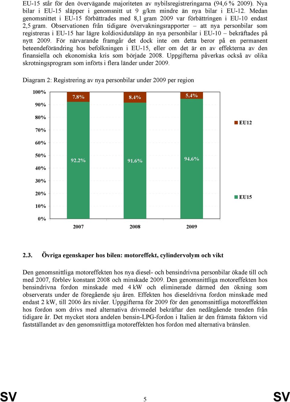 Observationen från tidigare övervakningsrapporter att nya personbilar som registreras i EU-15 har lägre koldioxidutsläpp än nya personbilar i EU-10 bekräftades på nytt 2009.