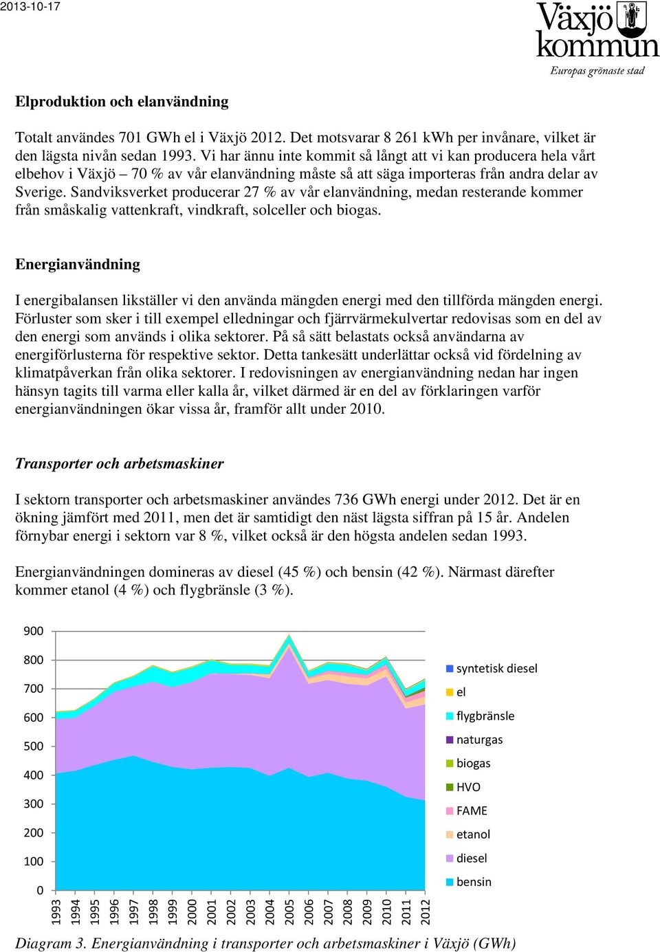 Sandviksverket producerar 27 % av vår elanvändning, medan resterande kommer från småskalig vattenkraft, vindkraft, solceller och biogas.