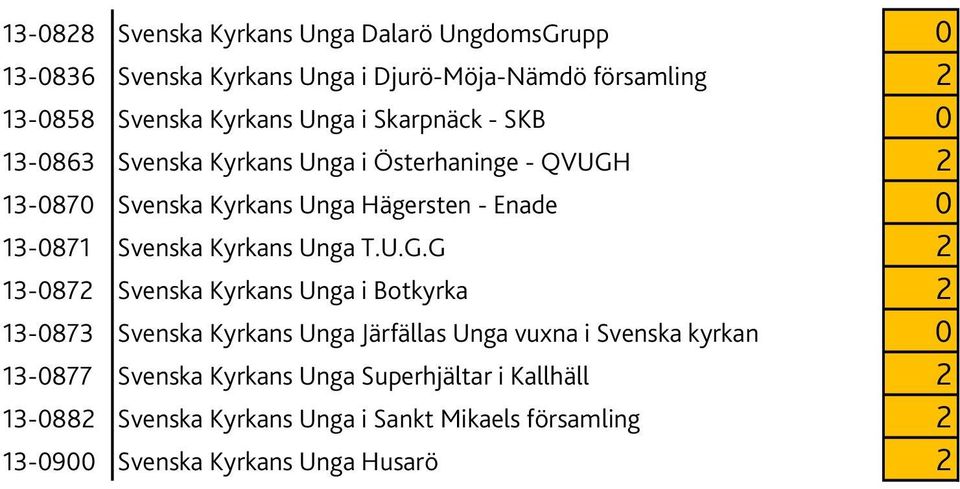 Kyrkans Unga T.U.G.