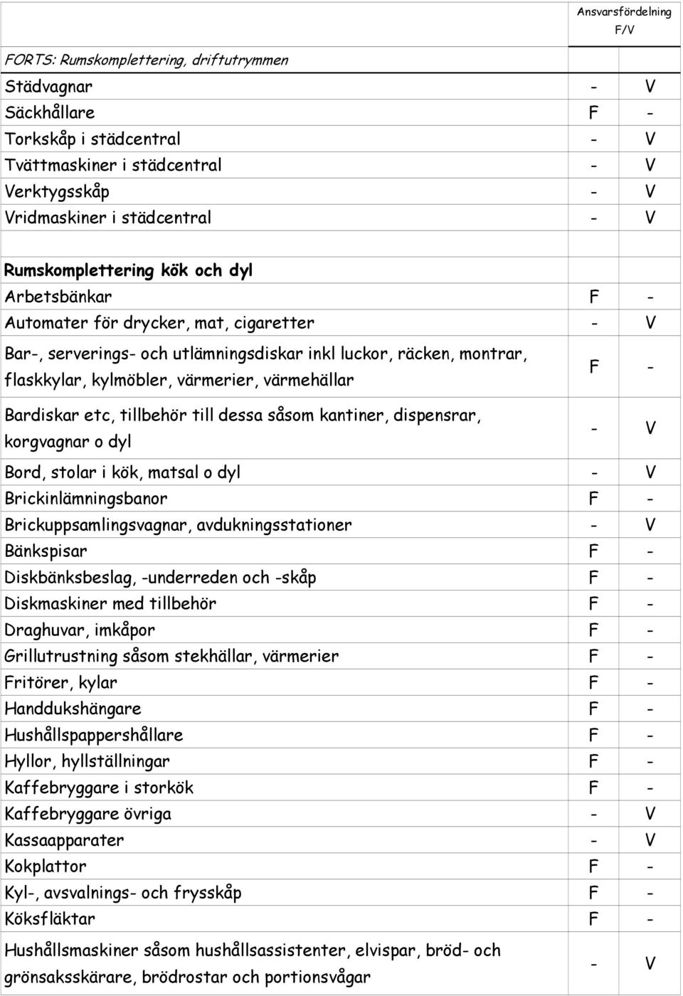 kantiner, dispensrar, korgvagnar o dyl Bord, stolar i kök, matsal o dyl Brickinlämningsbanor Brickuppsamlingsvagnar, avdukningsstationer Bänkspisar Diskbänksbeslag, -underreden och -skåp Diskmaskiner