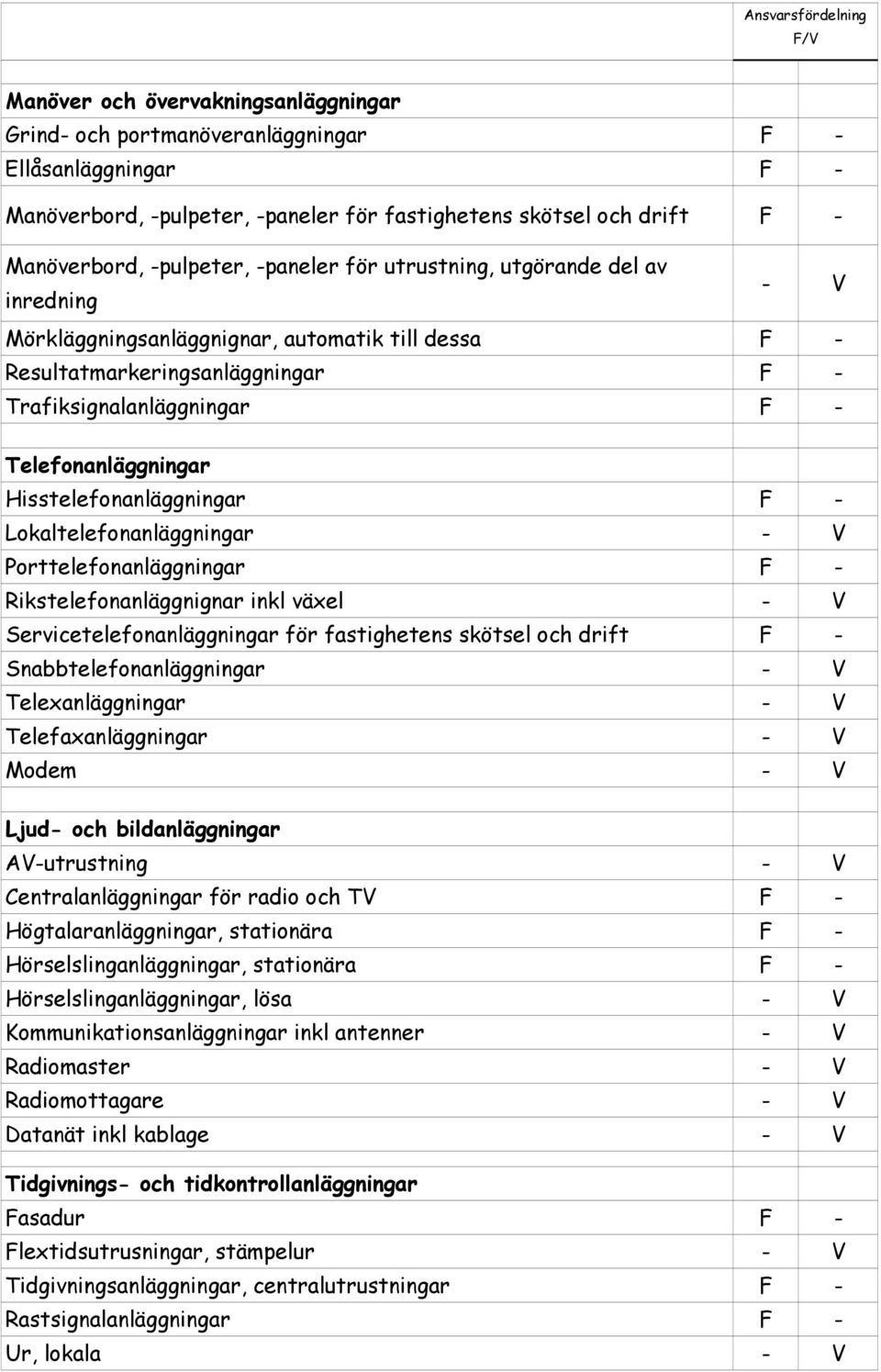 Lokaltelefonanläggningar Porttelefonanläggningar Rikstelefonanläggnignar inkl växel Servicetelefonanläggningar för fastighetens skötsel och drift Snabbtelefonanläggningar Telexanläggningar