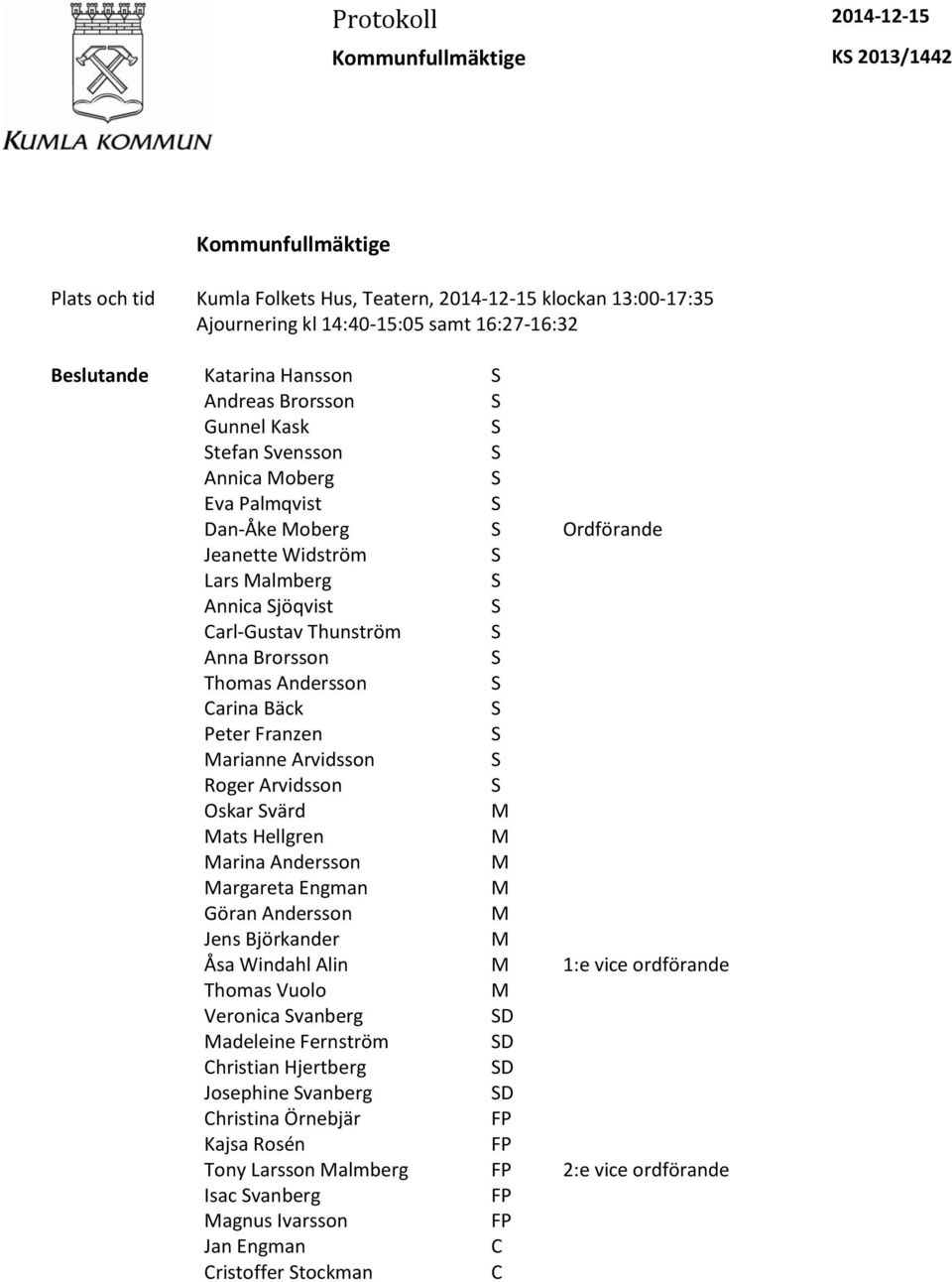 Anna Brorsson S Thomas Andersson S Carina Bäck S Peter Franzen S Marianne Arvidsson S Roger Arvidsson S Oskar Svärd M Mats Hellgren M Marina Andersson M Margareta Engman M Göran Andersson M Jens