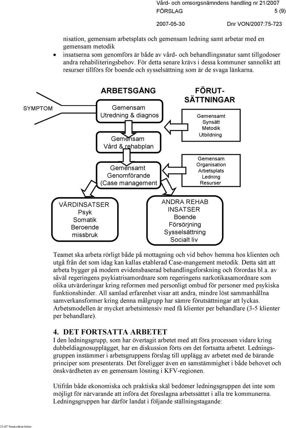 SYMPTOM ARBETSGÅNG Gemensam Utredning & diagnos Gemensam Vård & rehabplan Gemensamt Genomförande (Case management FÖRUT- SÄTTNINGAR Gemensamt Synsätt Metodik Utbildning Gemensam Organisation