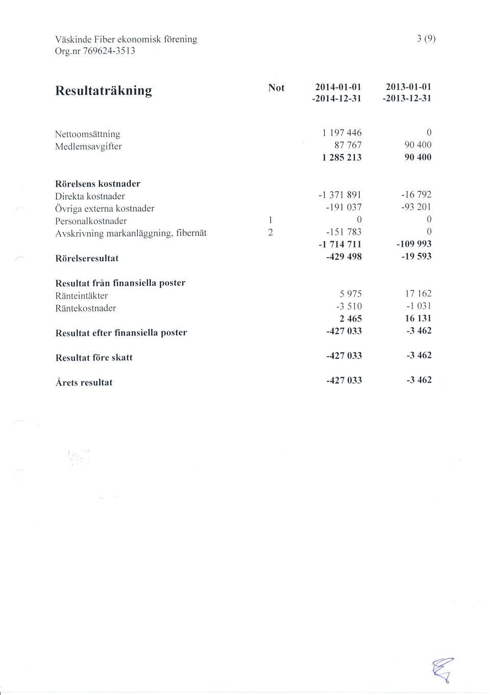 37r 89r -r91 37-151 783-1714 7tl -429 498-16 792-93 2r -19 993-19 593 Resultat från finansiella poster Ränteintäkter Räntekostnader