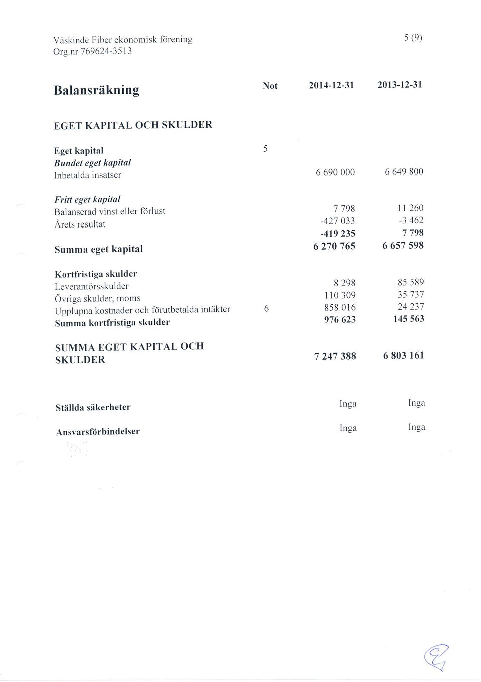 skulder Leverantörsskulder Övriga skulder, moms Upplupna kostnader och förutbetalda intäkter Summa kortfristiga skulder 8 298 1 1 39 858 16 976