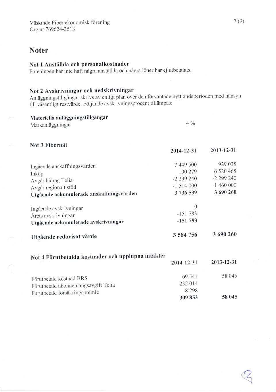 Följ ande avskrivningsprocent tillämpas: Materiella anläggnin gstillgångar Markanläggningar 4% Not 3 Fibernät 2r4-12-31 213-12-31 Ingående anskaffningsvärden Inköp Avgår bidrag Telia Avgår regionalt