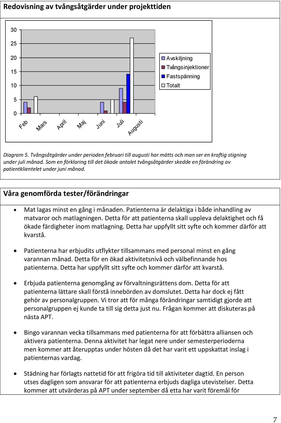 Som en förklaring till det ökade antalet tvångsåtgärder skedde en förändring av patientklientelet under juni månad. Våra genomförda tester/förändringar Mat lagas minst en gång i månaden.