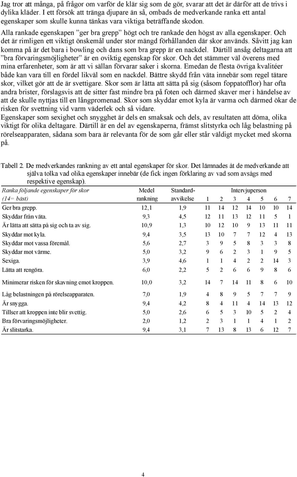 Alla rankade egenskapen ger bra grepp högt och tre rankade den högst av alla egenskaper. Och det är rimligen ett viktigt önskemål under stor mängd förhållanden där skor används.