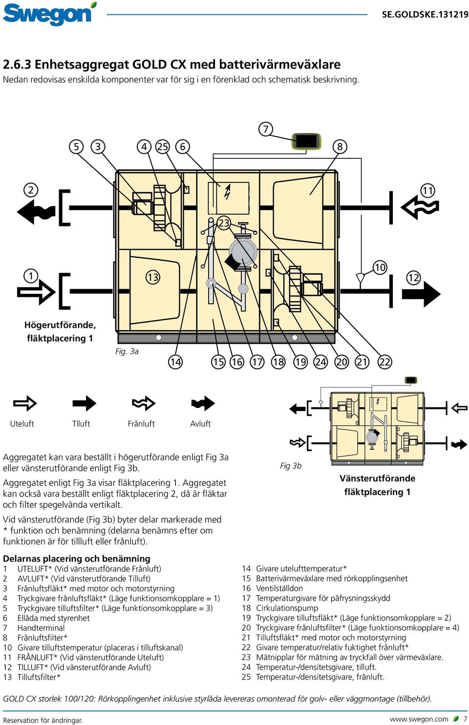 3a 14 15 16 17 18 19 24 20 21 22 Uteluft Tlluft Frånluft Avluft Aggregatet kan vara beställt i högerutförande enligt Fig 3a eller vänsterutförande enligt Fig 3b.