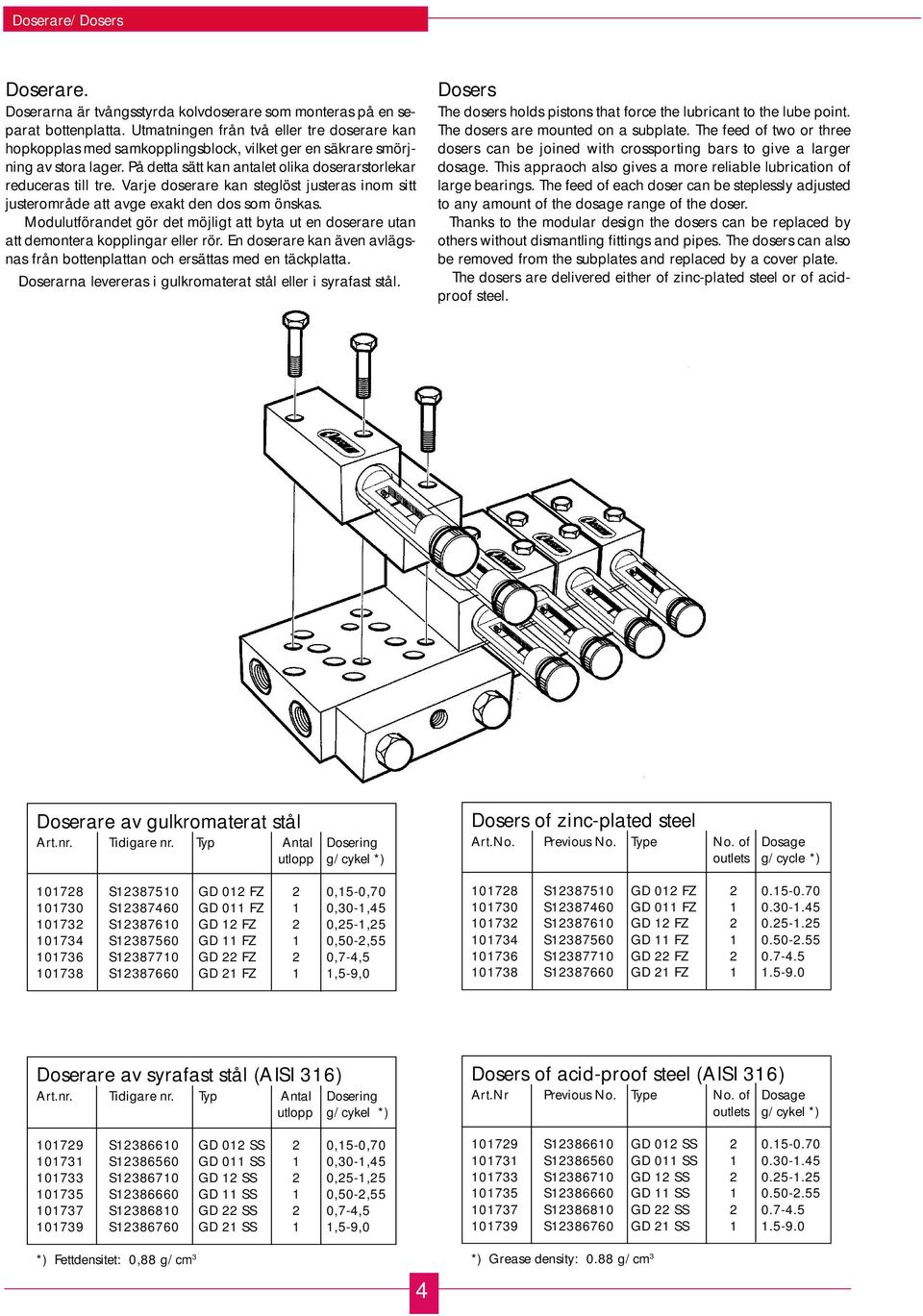 Varje doserare kan steglöst justeras inom sitt justerområde att avge exakt den dos som önskas. Modulutförandet gör det möjligt att byta ut en doserare utan att demontera kopplingar eller rör.