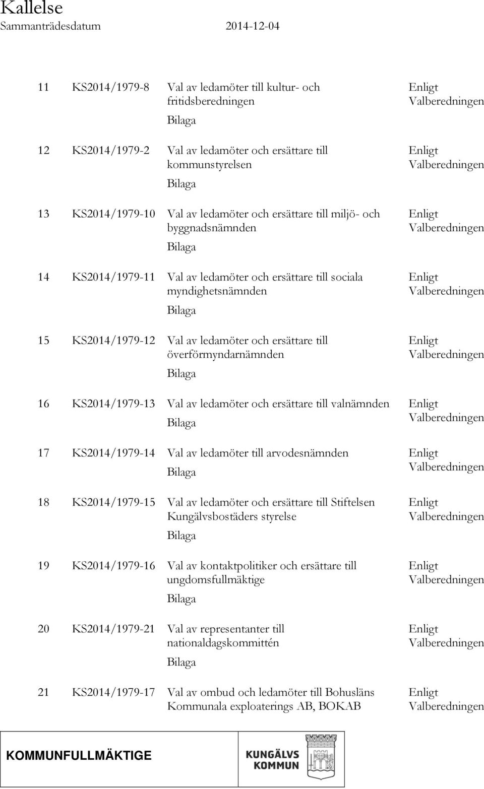 ledamöter och ersättare till överförmyndarnämnden Bilaga 16 KS2014/1979-13 Val av ledamöter och ersättare till valnämnden Bilaga 17 KS2014/1979-14 Val av ledamöter till arvodesnämnden Bilaga 18