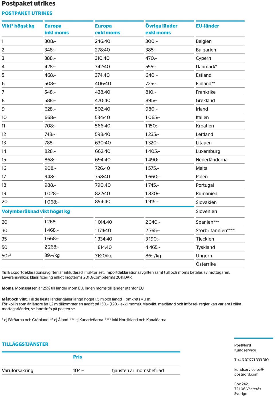 598:40 1 235: Lettland 13 788: 630:40 1 320: Litauen 14 828: 662:40 1 405: Luxemburg 15 868: 694:40 1 490: Nederländerna 16 908: 726:40 1 575: Malta 17 948: 758:40 1 660: Polen 18 988: 790:40 1 745: