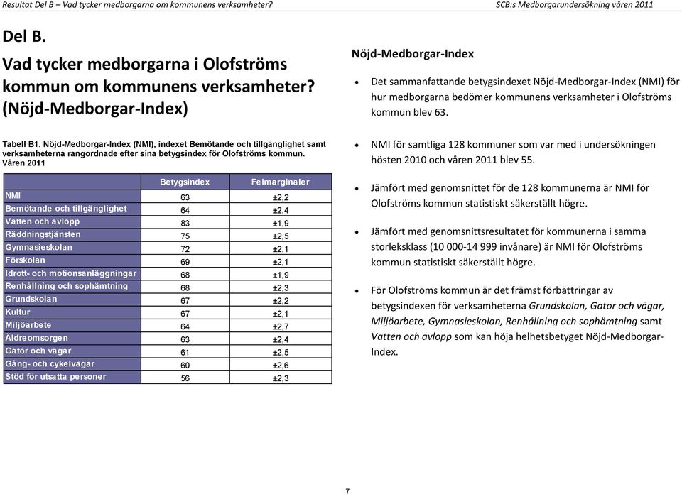 Nöjd-Medborgar-Index (NMI), indexet Bemötande och tillgänglighet samt verksamheterna rangordnade efter sina betygsindex för Olofströms kommun.