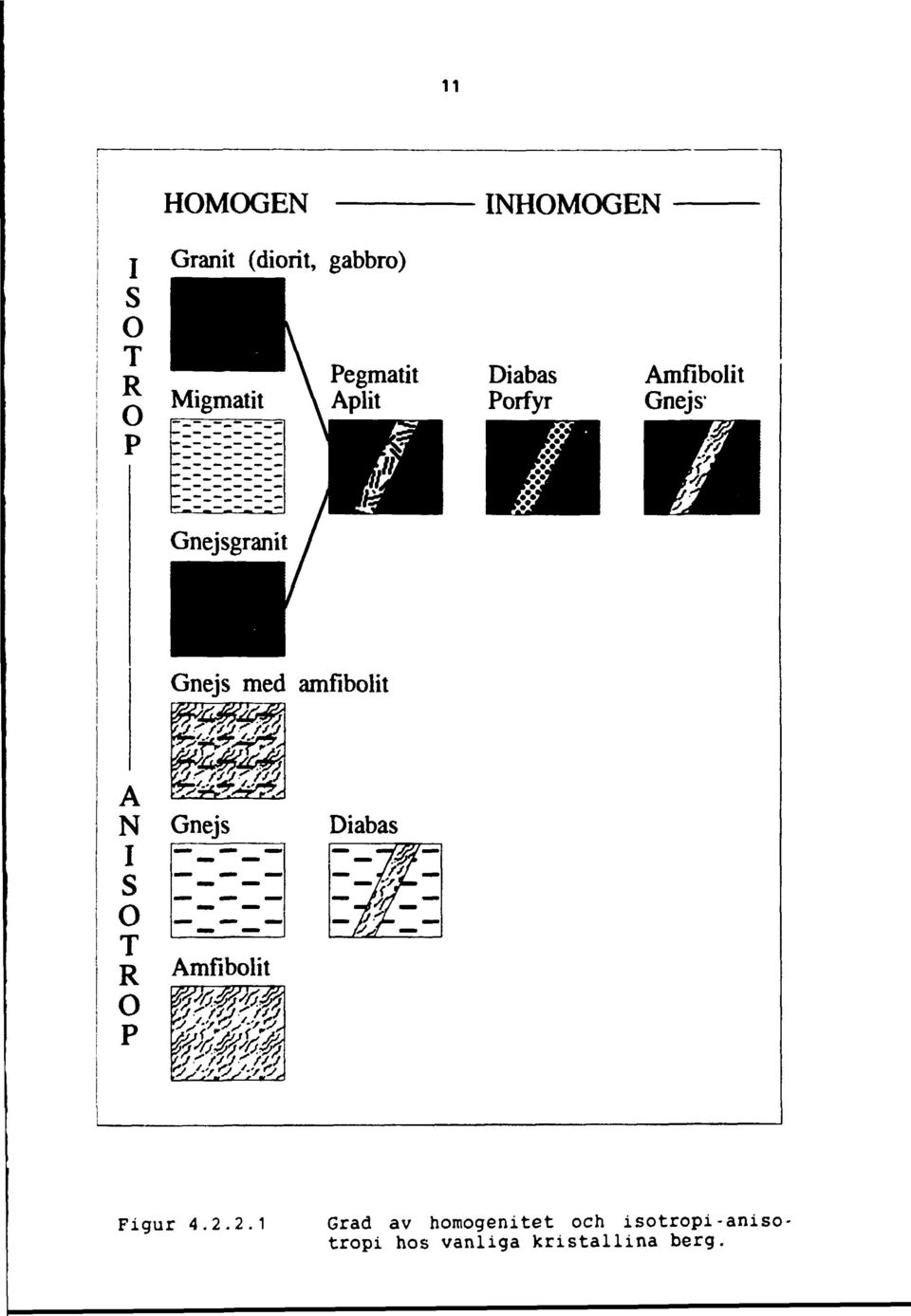amfibolit A N I S O T R O P Amfibolit Diabas Figur 4.2.