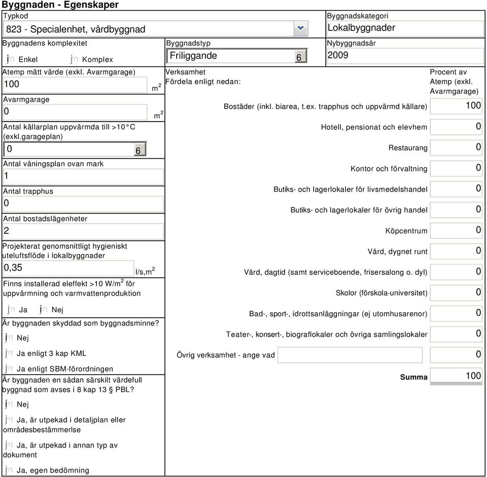 för uppvärmning och varmvattenproduktion Byggnadstyp Friliggande Verksamhet Fördela enligt nedan: 6 Byggnadskategori Lokalbyggnader Nybyggnadsår 29 Bostäder (inkl. biarea, t.ex.