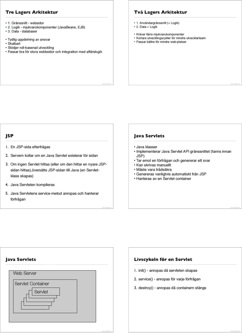 Data + Logik Kräver färre mjukvarukomponenter Kortare utvecklingscykler för mindre utvecklarteam Passar bättre för mindre web-platser JSP 1. En JSP-sida efterfrågas 2.