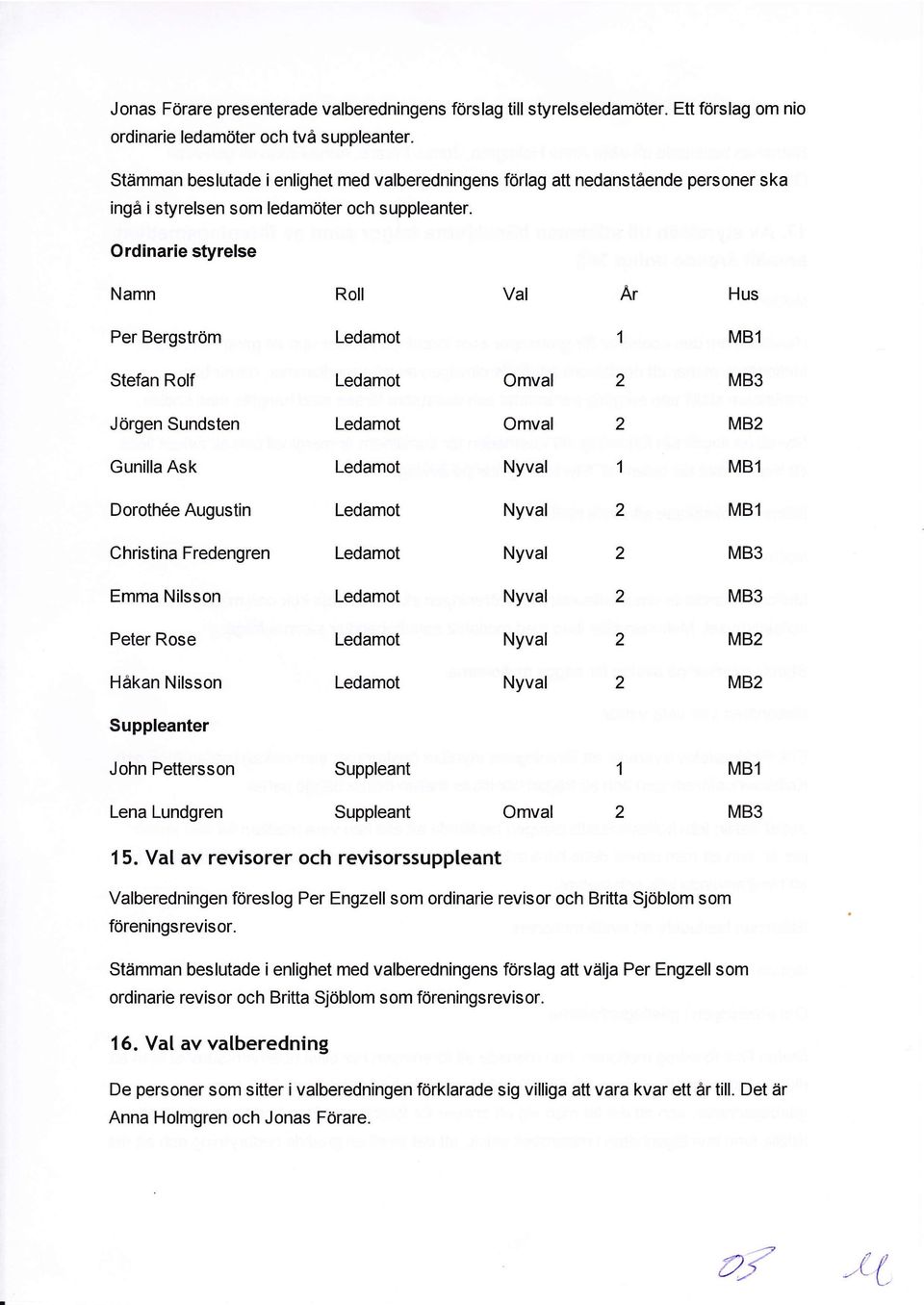 Ordinarie styrelse Namn Roll Val Ar Hus Per Bergstrdm 1 MB1 Stefan Rolf Omval MB3 Jorgen Sundsten Omval M8 Gunilla Ask 1 MB1 Doroth6e Augustin MB1 Christina Fredengren MB3 Emma Nilsson M83 Peter Rose