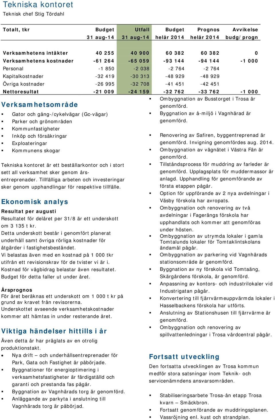 Nettoresultat -21 009-24 159-32 762-33 762-1 000 Verksamhetsområde Gator och gång-/cykelvägar (Gc-vägar) Parker och grönområden Kommunfastigheter Inköp och försäkringar Exploateringar Kommunens