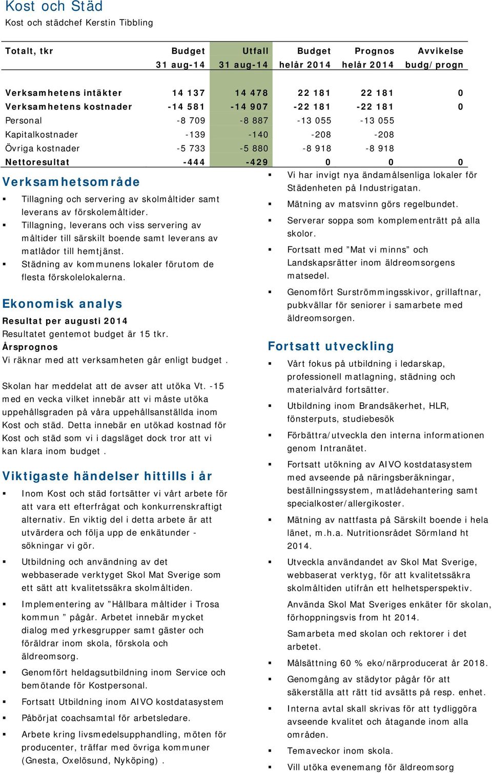 0 0 Verksamhetsområde Tillagning och servering av skolmåltider samt leverans av förskolemåltider.