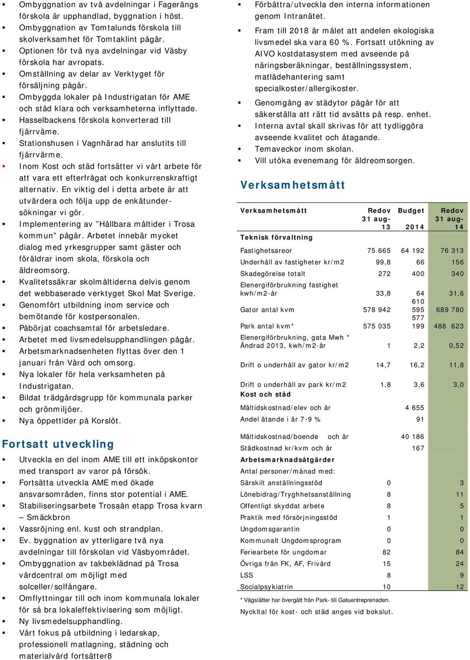 Ombyggda lokaler på Industrigatan för AME och städ klara och verksamheterna inflyttade. Hasselbackens förskola konverterad till fjärrväme. Stationshusen i Vagnhärad har anslutits till fjärrvärme.