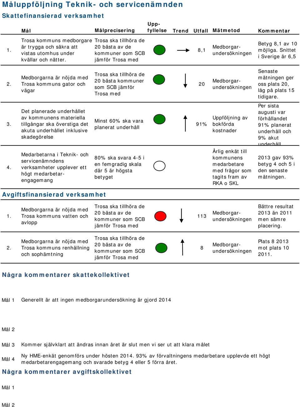 Snittet i Sverige är 6,5 2.