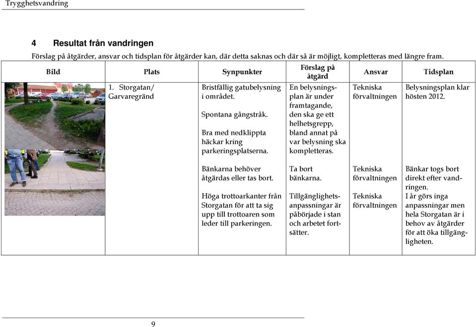 Förslag på åtgärd En belysningsplan är under framtagande, den ska ge ett helhetsgrepp, bland annat på var belysning ska kompletteras. Ansvar Tidsplan Belysningsplan klar hösten 2012.