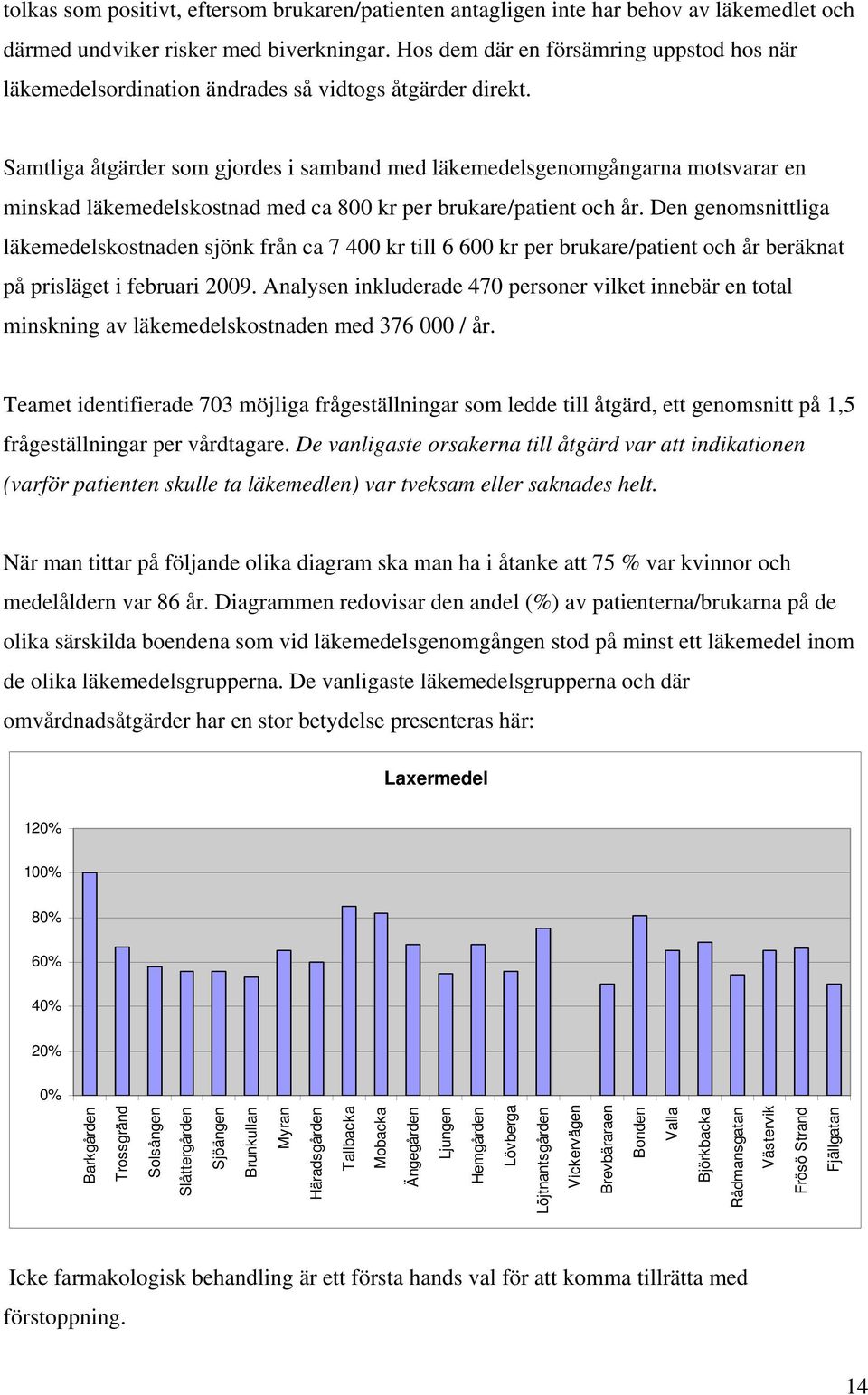 Samtliga åtgärder som gjordes i samband med läkemedelsgenomgångarna motsvarar en minskad läkemedelskostnad med ca 800 kr per brukare/patient och år.