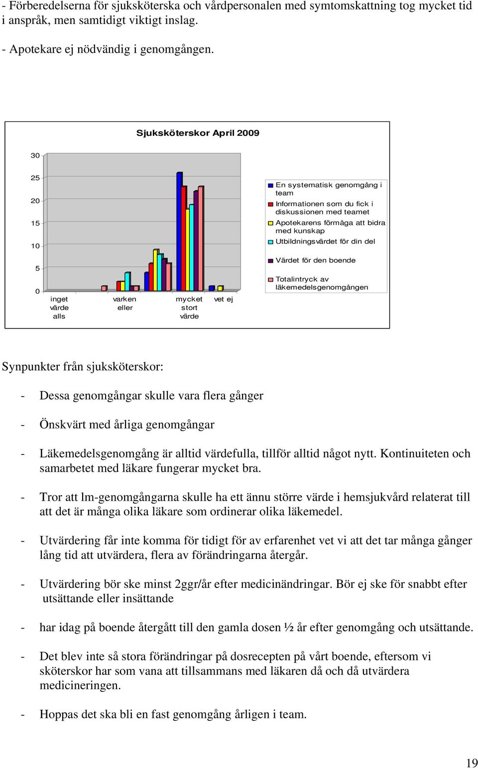 0 inget värde alls varken eller mycket stort värde vet ej Värdet för den boende Totalintryck av läkemedelsgenomgången Synpunkter från sjuksköterskor: - Dessa genomgångar skulle vara flera gånger -