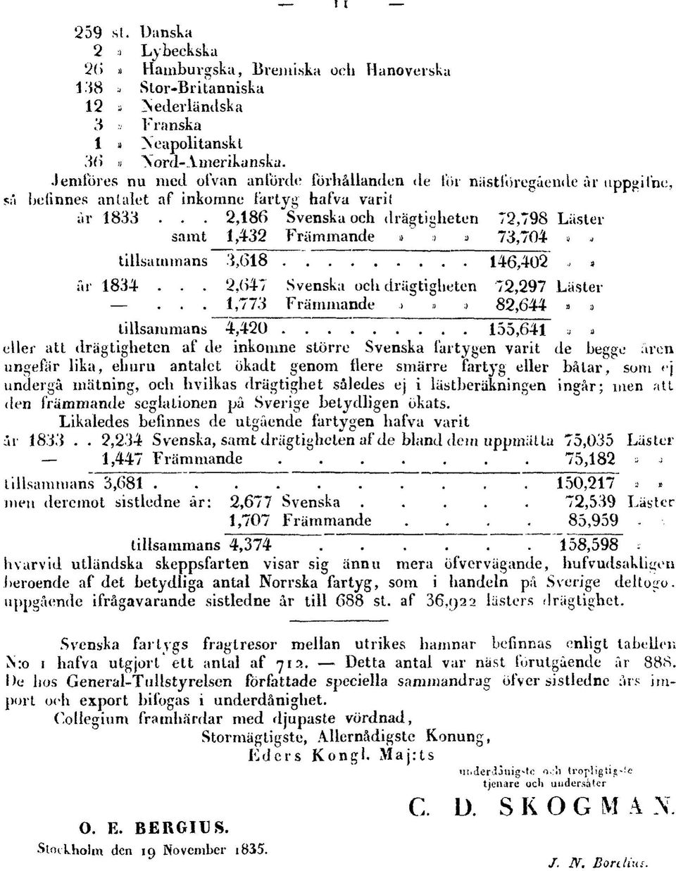 begge aren ungefär lika, ehuru antalet ökadt genom flere smärre fartyg eller bålar, som <j undergå mätning, och hvilkas drägtighet således ej i lästberäkningen ingår; men att den främmande