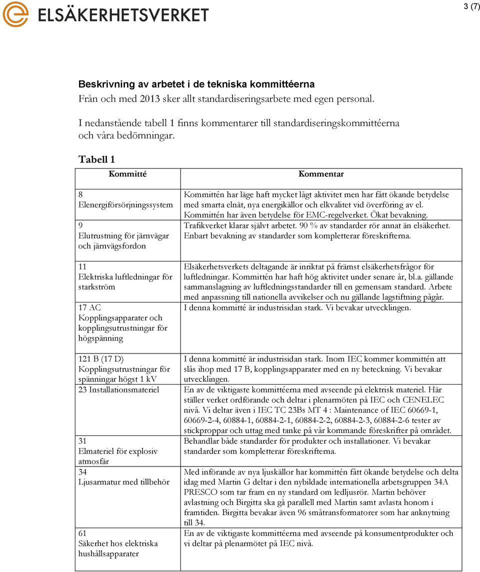 Tabell 1 Kommitté 8 Elenergiförsörjningssystem 9 Elutrustning för järnvägar och järnvägsfordon 11 Elektriska luftledningar för starkström 17 AC Kopplingsapparater och kopplingsutrustningar för