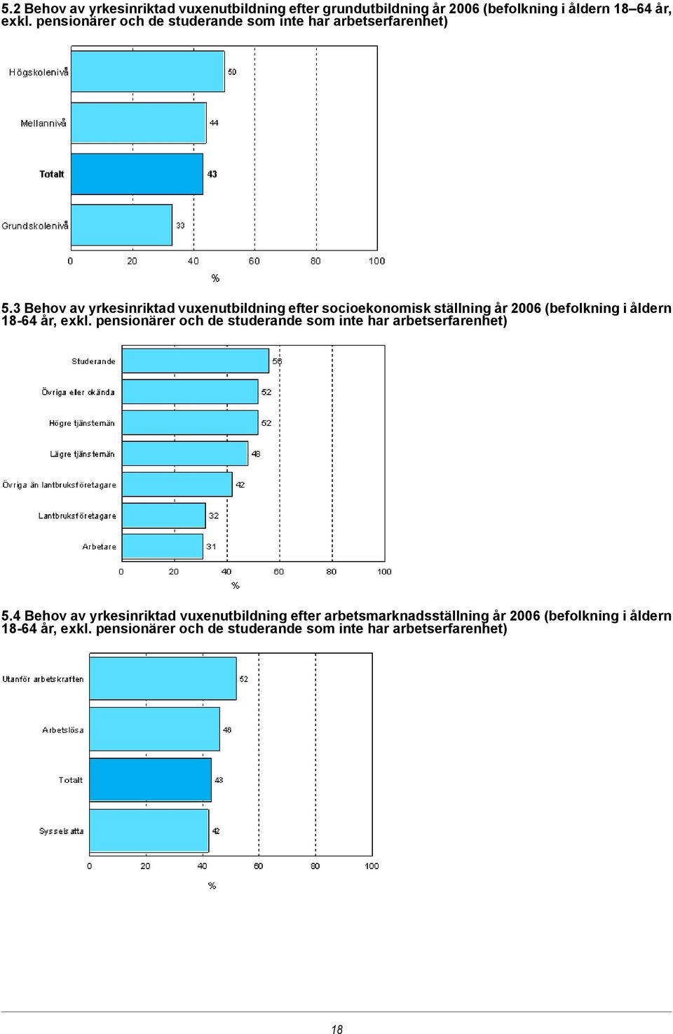 3 Behov av yrkesinriktad vuxenutbildning efter socioekonomisk ställning år 2006 (befolkning i åldern 18-64 år, exkl.