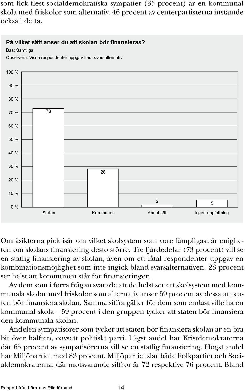 Bas: Samtliga Observera: Vissa respondenter uppgav flera svarsalternativ 100 % 90 % 80 % 70 % 73 60 % 50 % 40 % 30 % 20 % 28 10 % 0 % Staten Kommunen Annat sätt Ingen uppfattning 2 5 Om åsikterna