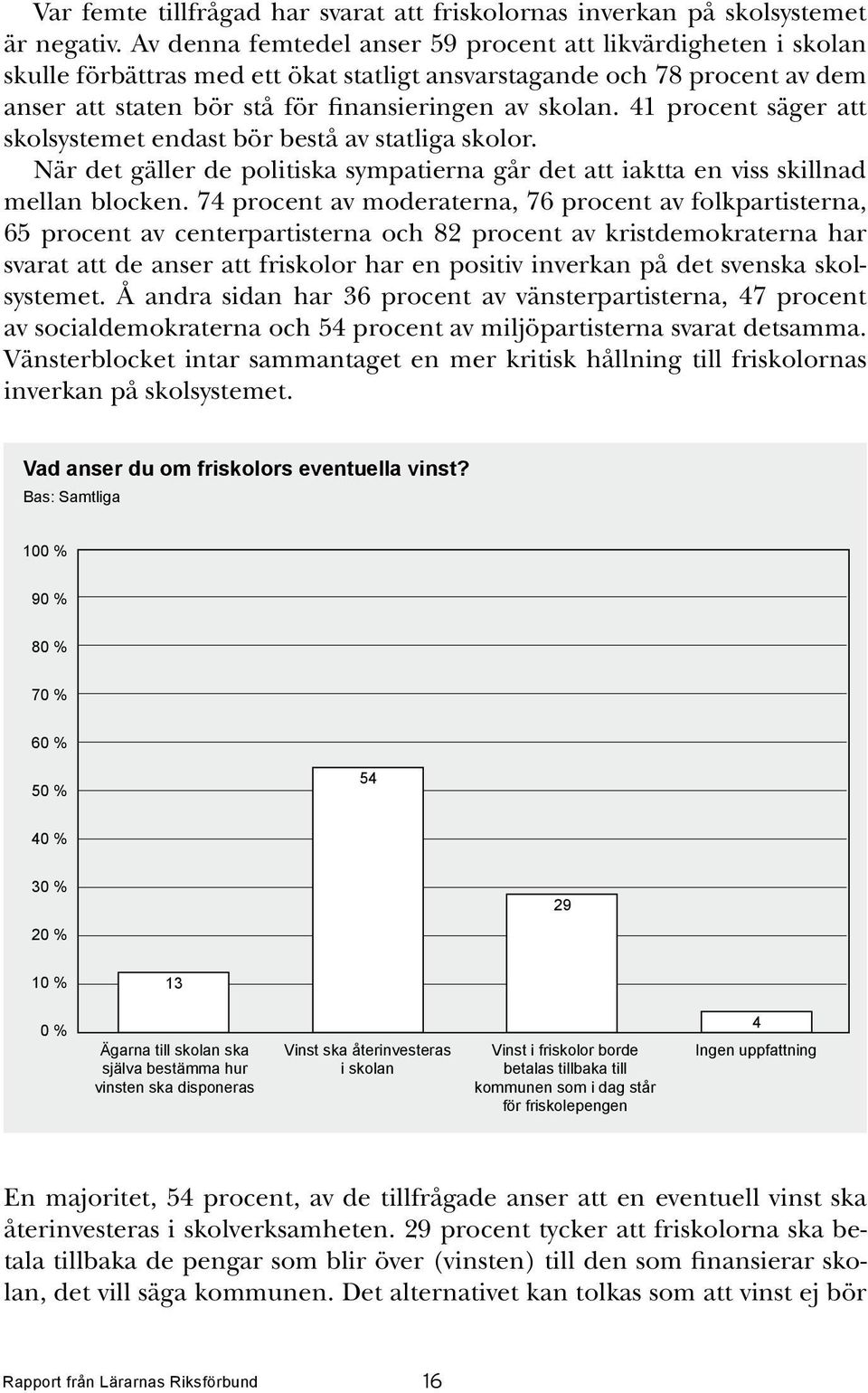 41 procent säger att skolsystemet endast bör bestå av statliga skolor. När det gäller de politiska sympatierna går det att iaktta en viss skillnad mellan blocken.