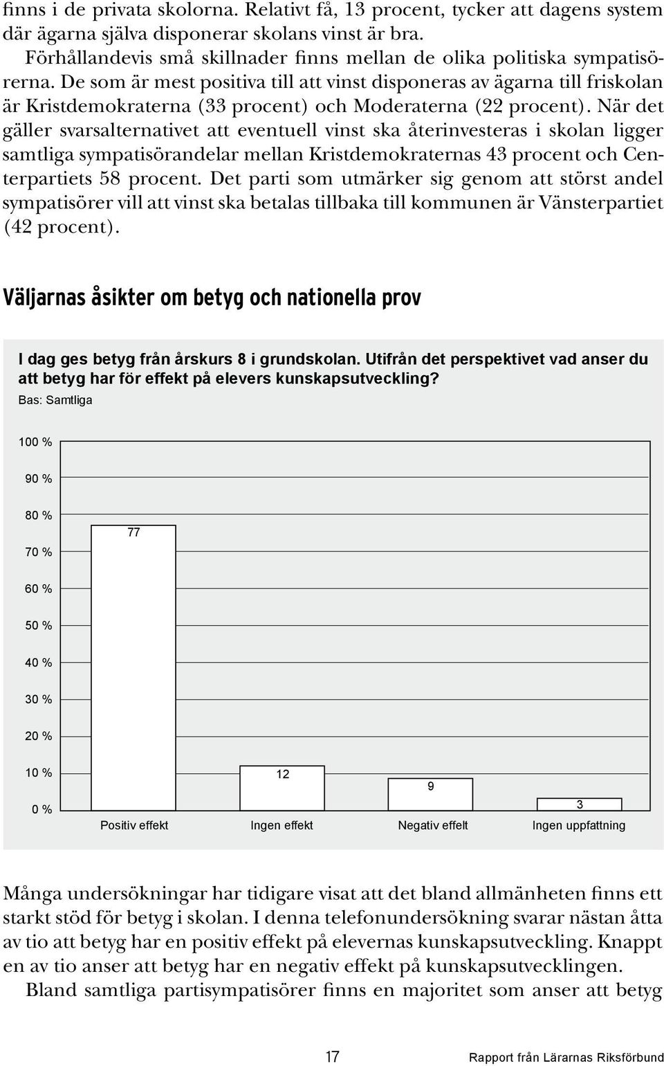 De som är mest positiva till att vinst disponeras av ägarna till friskolan är Kristdemokraterna (33 procent) och Moderaterna (22 procent).