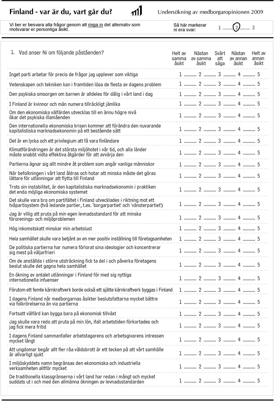 samma av samma Svårt att av annan annan Inget parti arbetar precis de frågor jag upplever som viktiga Vetenskapen och tekniken kan i framtiden lösa de flesta av dagens problem Den psykiska omsorgen