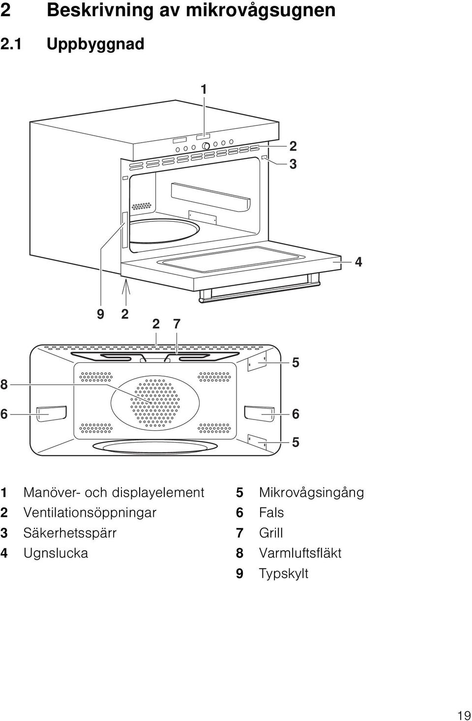 displayelement 2 Ventilationsöppningar 3