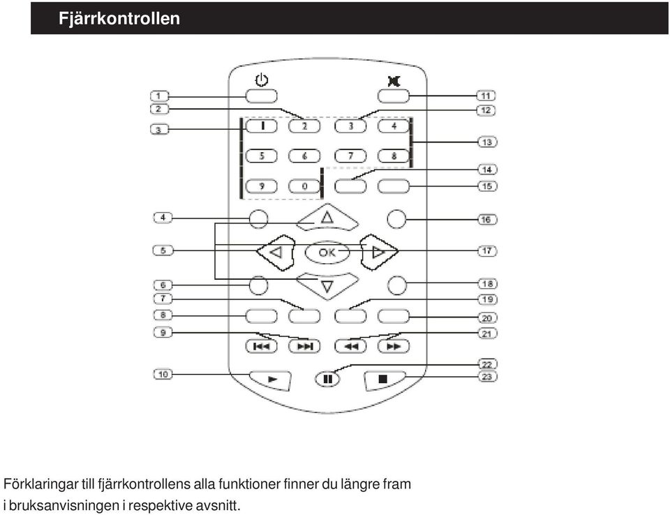 funktioner finner du längre fram