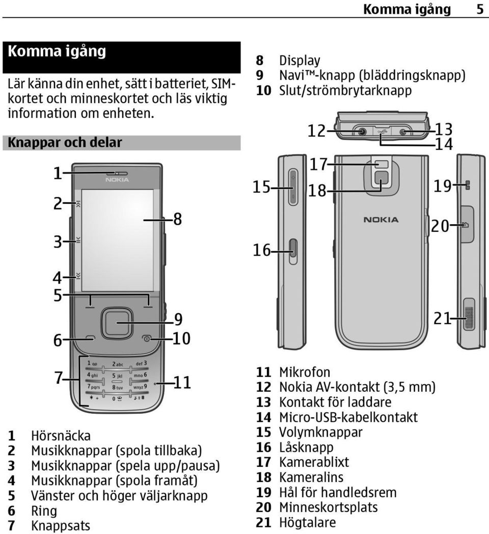 (spela upp/pausa) 4 Musikknappar (spola framåt) 5 Vänster och höger väljarknapp 6 Ring 7 Knappsats 11 Mikrofon 12 Nokia AV-kontakt (3,5 mm) 13