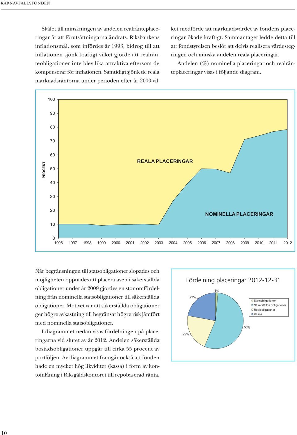 Samtidigt sjönk de reala marknadsräntorna under perioden efter år 2000 vilket medförde att marknadsvärdet av fondens placeringar ökade kraftigt.