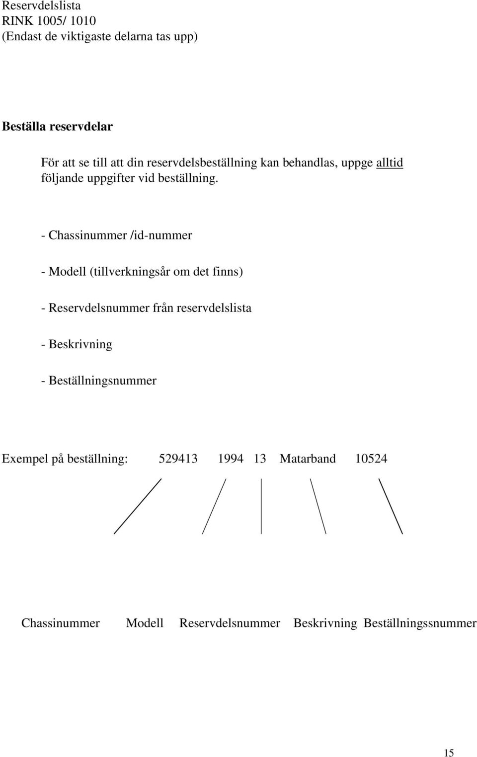 - Chassinummer /id-nummer - Modell (tillverkningsår om det finns) - Reservdelsnummer från reservdelslista -