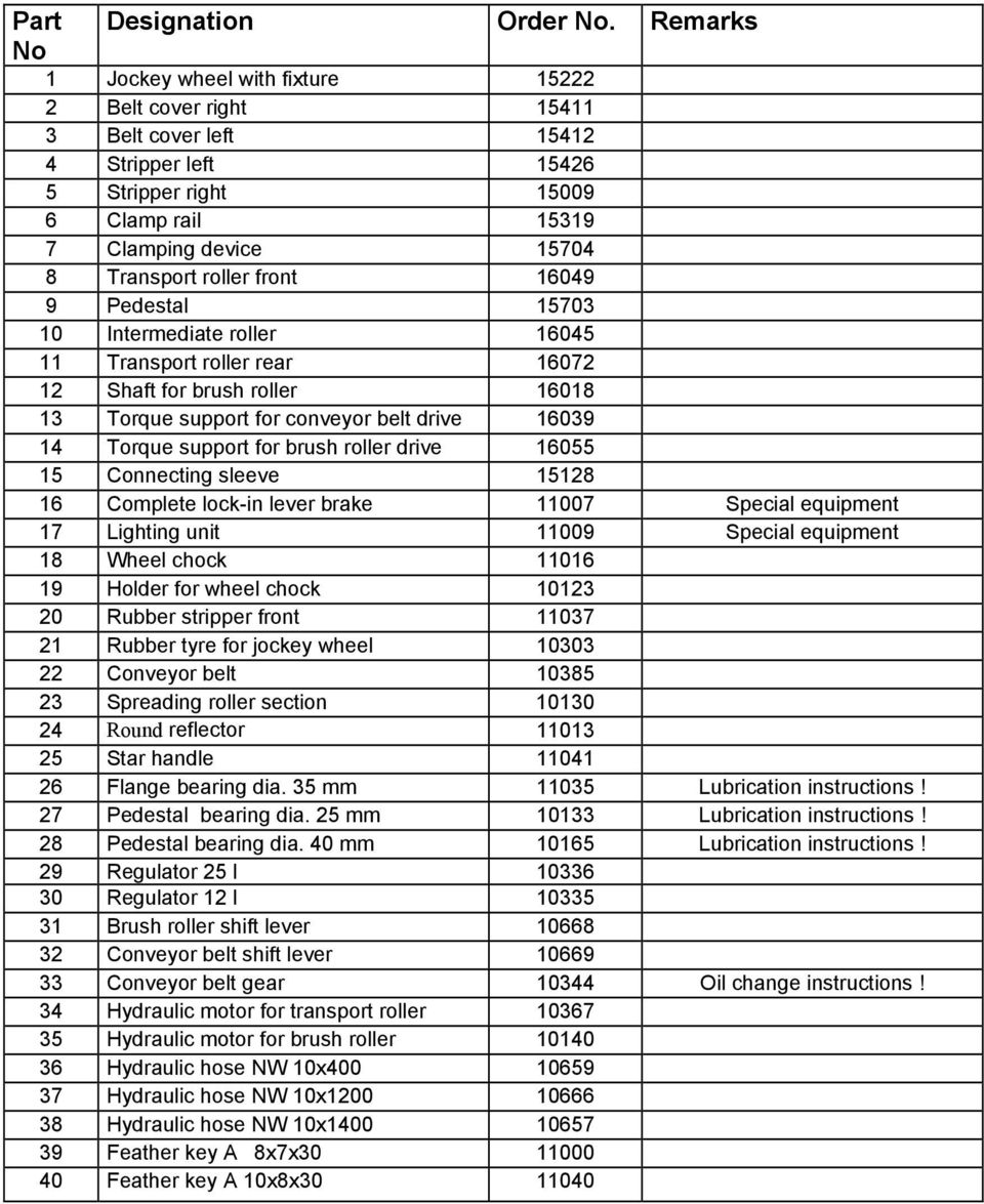 roller front 16049 9 Pedestal 15703 10 Intermediate roller 16045 11 Transport roller rear 16072 12 Shaft for brush roller 16018 13 Torque support for conveyor belt drive 16039 14 Torque support for