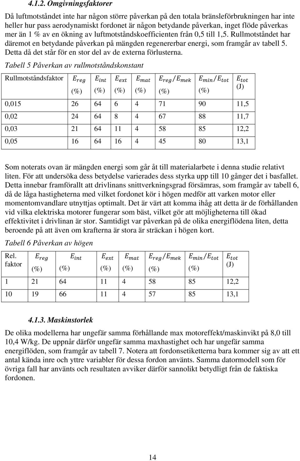 påverkas mer än 1 % av en ökning av luftmotståndskoefficienten från 0,5 till 1,5. Rullmotståndet har däremot en betydande påverkan på mängden regenererbar energi, som framgår av tabell 5.